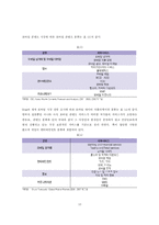 [문화산업] 모바일 콘텐츠 산업-10