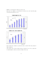 [문화산업] 모바일 콘텐츠 산업-18