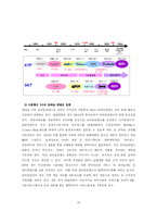 [문화산업] 모바일 콘텐츠 산업-20