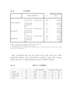 [졸업논문][가족학] 대학생의 부모 부양 의식과 자녀에 대한 가치 및 자녀 양육방식-19