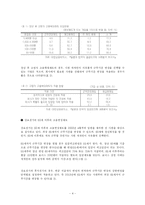 임금피크제 레포트-6