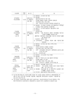 임금피크제 레포트-17