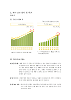 옥션과 G마켓 비교분석-5