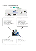 [경영정보시스템] GS25의 정보화전략-20