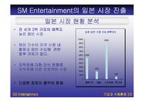 [글로벌경영, 국제경영] sm엔터테인먼트의 해외진출전략-5