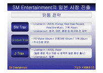 [글로벌경영, 국제경영] sm엔터테인먼트의 해외진출전략-11