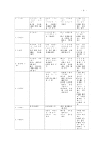 정신지체 지역사회중심 교육-6