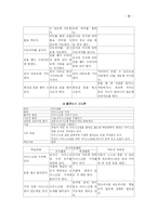 정신지체 지역사회중심 교육-13