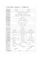 [글쓰기] 순정만화에서 삼각관계가 되풀이되는 원인-5