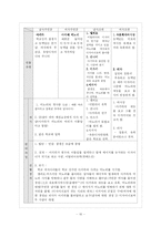 [글쓰기] 순정만화에서 삼각관계가 되풀이되는 원인-10