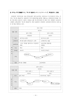 [글쓰기] 순정만화에서 삼각관계가 되풀이되는 원인-14