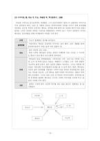 [글쓰기] 순정만화에서 삼각관계가 되풀이되는 원인-19