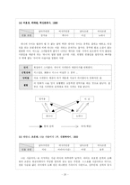 [글쓰기] 순정만화에서 삼각관계가 되풀이되는 원인-20