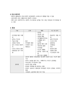 정신간호학 양극성 장애 case study 케이스스터디 (간호진단 5개, 간호과정 3개, a+보장, 피드백 수정 완료, 교수님 극찬하신 케이스 스터디 입니다)-3