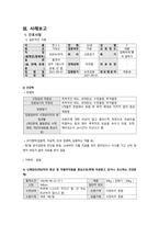 정신간호학 양극성 장애 case study 케이스스터디 (간호진단 5개, 간호과정 3개, a+보장, 피드백 수정 완료, 교수님 극찬하신 케이스 스터디 입니다)-7