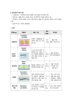 정신간호학 양극성 장애 case study 케이스스터디 (간호진단 5개, 간호과정 3개, a+보장, 피드백 수정 완료, 교수님 극찬하신 케이스 스터디 입니다)-9