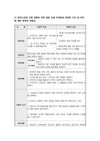 정신간호학 양극성 장애 case study 케이스스터디 (간호진단 5개, 간호과정 3개, a+보장, 피드백 수정 완료, 교수님 극찬하신 케이스 스터디 입니다)-11