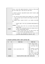 정신간호학 양극성 장애 case study 케이스스터디 (간호진단 5개, 간호과정 3개, a+보장, 피드백 수정 완료, 교수님 극찬하신 케이스 스터디 입니다)-12