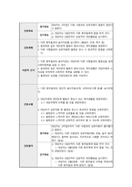 정신간호학 양극성 장애 case study 케이스스터디 (간호진단 5개, 간호과정 3개, a+보장, 피드백 수정 완료, 교수님 극찬하신 케이스 스터디 입니다)-13