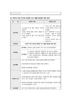 정신간호학 양극성 장애 case study 케이스스터디 (간호진단 5개, 간호과정 3개, a+보장, 피드백 수정 완료, 교수님 극찬하신 케이스 스터디 입니다)-14