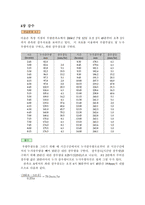 이재수 수문학 4장 연습문제-1