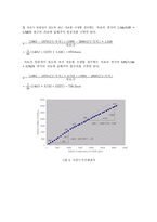 이재수 수문학 4장 연습문제-4