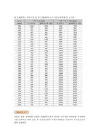 이재수 수문학 4장 연습문제-5