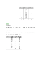 이재수 수문학 4장 연습문제-6