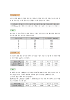 이재수 수문학 4장 연습문제-8