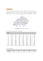 이재수 수문학 4장 연습문제-9