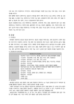 A+보장 정신간호학 실습  Schizophrenia 조현병 간호과정3개 (완전꼼꼼)-3