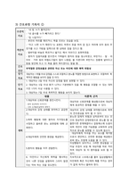 A+보장 정신간호학 실습  Schizophrenia 조현병 간호과정3개 (완전꼼꼼)-17