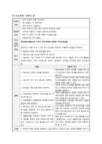 A+보장 정신간호학 실습  Schizophrenia 조현병 간호과정3개 (완전꼼꼼)-19