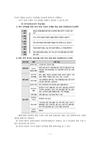 (레포트A+)(외국인을위한 한국문화 교육론)유학생／여성결혼이민자／외국인 근로자 위한 한국문화교육은 어떻게 구성이 되어야 하는지를 반영-4