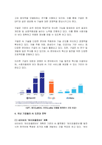 [인공지능] 인공지능(AI)의 진보와 미래 (알파고에서 Chat GPT까지)-7