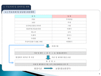 금속공사 시공계획서 (LH공사, SH공사 등 관급공사)-6