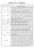 만0세 9월~2월 (2학기) 관찰일지 (일상생활2개,놀이활동4개)-1