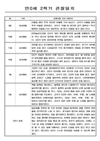 만0세 9월~2월 (2학기) 관찰일지 (일상생활2개,놀이활동4개)-3