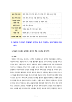 [사회복지실천기술론] 정신역동모델 중 방어기제에 10가지 이상 논하고, 일상생활인 스트레스 상황에서 자신이 주로 사용하는 방어기제는 무엇이며 어떠한 방식으로 사용하고 있는지에 대해 구체적인 예시와 본 사회복지실천기술론 인의 의견을 작성하시오.-5