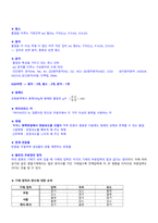 화학 공업 전공면접 요약집-10