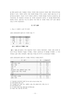 [대학국어 소논문] 발라드가요에 나타난 사랑의 경향 그리고 그것이 미치는 영향에 관한 고찰-10