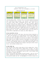 한류열풍의 일본내 현황 및 문제점과 지속적 발전방안-9