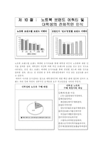 [마케팅전략] 삼성 노트북 `센스` 마케팅전략-14