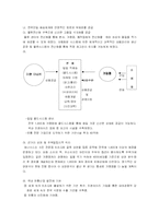 [외식산업] BBQ 분석-11