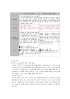 [외식산업] BBQ 분석-17