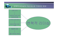 [조직행위론] 효율적 리더십을 통한 한국외국어대학교 발전방안-12