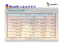 엔씨소프트 NCSOFT의 기업분석-11