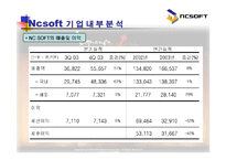 엔씨소프트 NCSOFT의 기업분석-12