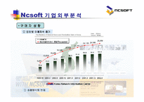 엔씨소프트 NCSOFT의 기업분석-16