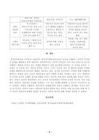 방송통신대학교 2023학년도1학기 상담심리학(공통) - 프로이트의 정신분석이론, 로저스의 인간중심 상담이론, 엘리스의 합리정서행동치료이론을 비교설명한 후, 핵심적 내용을 하나의 표로 요약하여 제시하시오-8